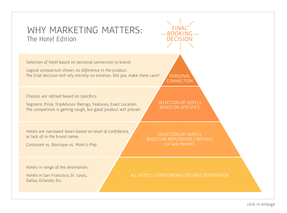 Protected: Marketing Matters: Marketing does Matter